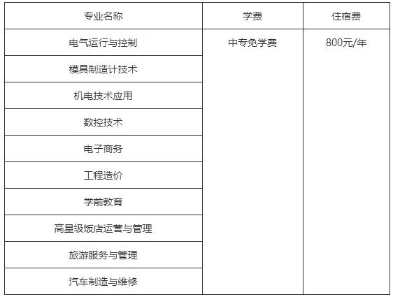 2022年重庆工贸技师学院学费是多少