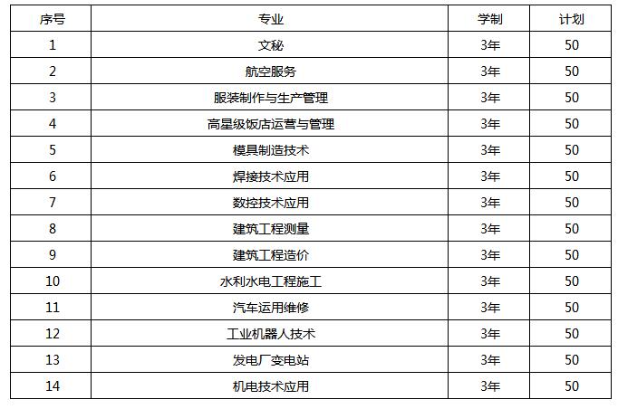 重庆市三峡水利电力学校怎么样 好不好