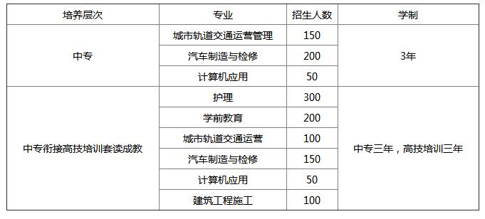 重庆市工业学校多少钱及各专业收费标准