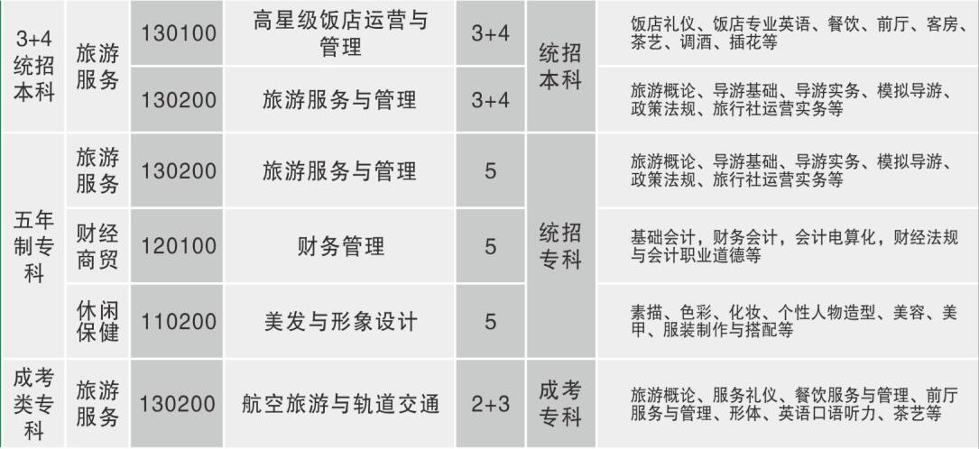 重庆市旅游学校怎么样 好不好