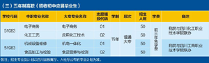 四川理工技师学院