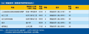 四川理工技师学院2018招生简章