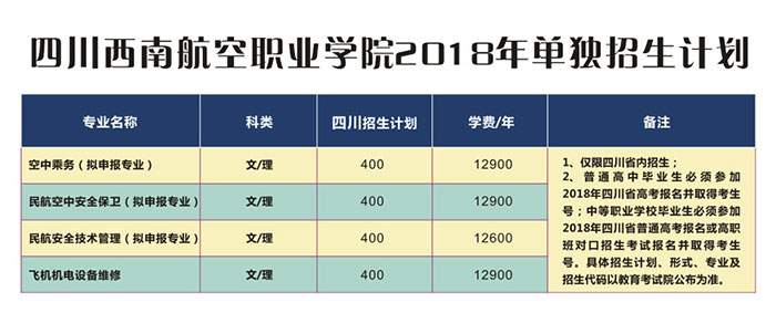 四川西南航空职业学院招生计划