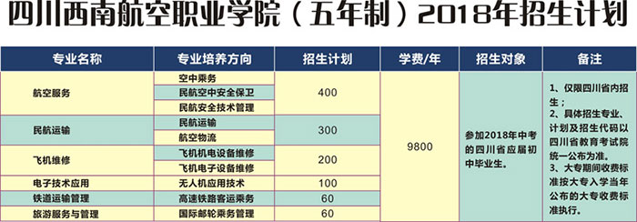 四川西南航空职业学院五年制招生