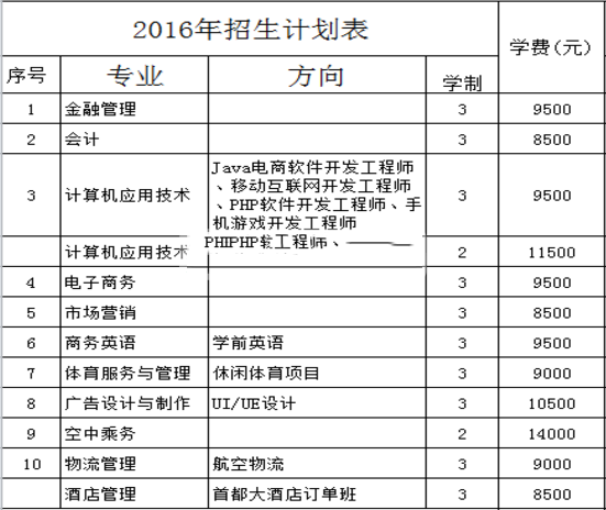 北京经济技术职业学院学费