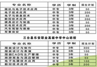 三台县乐安职业高级中学专业