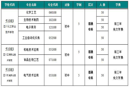 四川化工高级技工学校五年普通高职招生专业计划