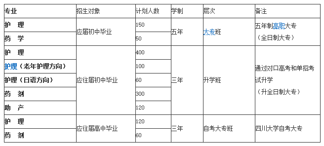 眉山卫生职业学校卫生类专业