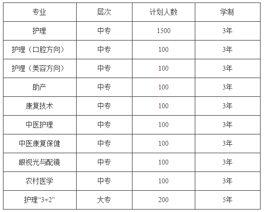 2019年贵州省人民医院护士学校招生计划