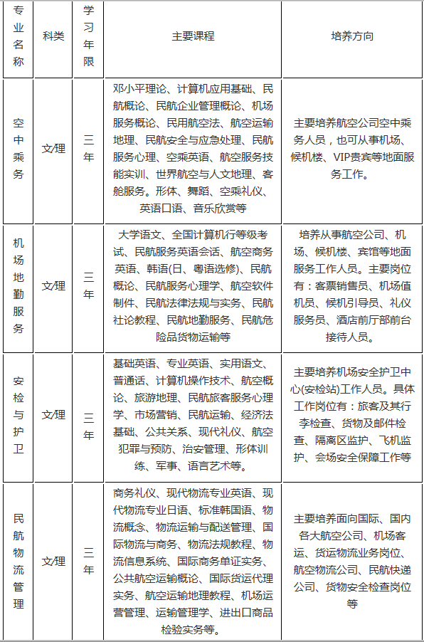 四川旅游航空专修学院2019年专业招生