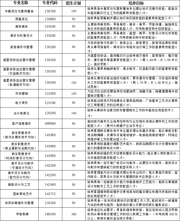 贵阳市女子职业、旅游学校招生专业专业名称