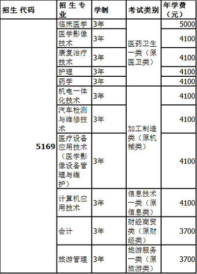 雅安职业学校对口告知招生专业