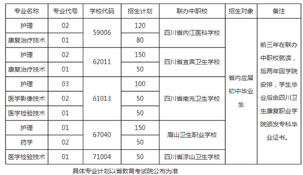 四川卫生康复职业学院招生简章及招生计划要求