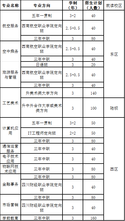 成都市礼仪职业中学2019年招生专业