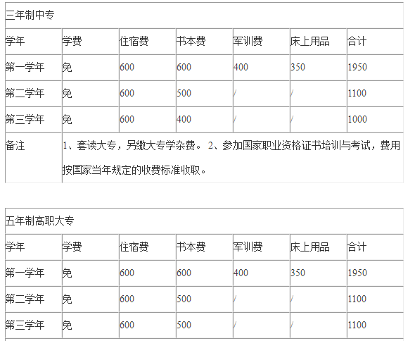 四川省工业贸易学校专业招生计划