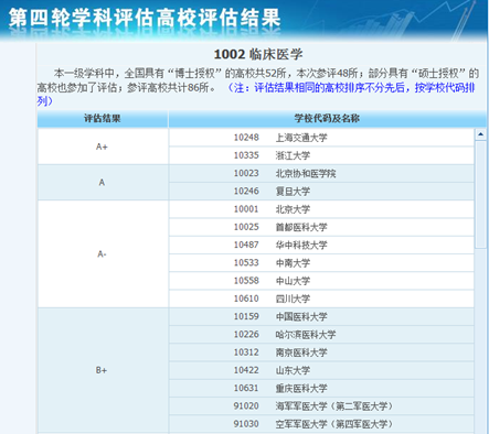 国内最好的临床医学专业在哪个学校？