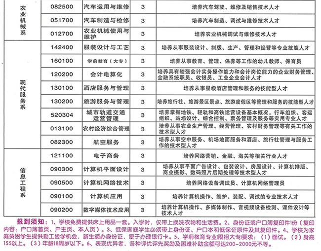 重庆农业机械化学校(重庆农机校)开设哪些专业？