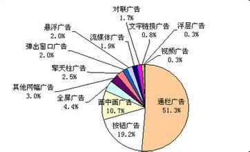 2018市场营销专业怎么样_主要课程_就业方向与前景分析