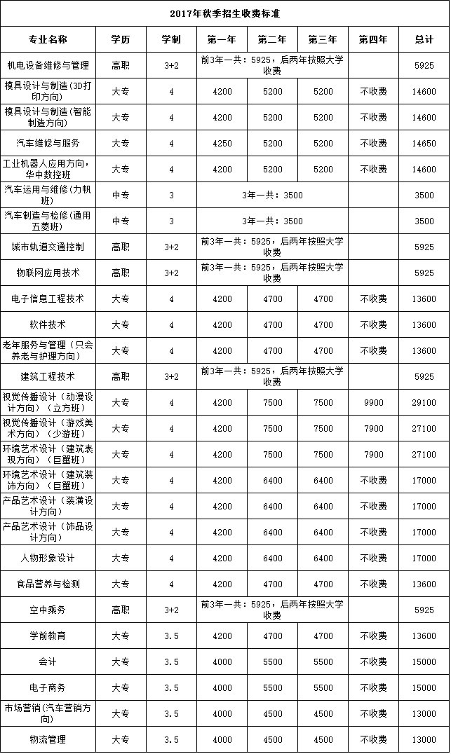 重庆轻工业学校大门