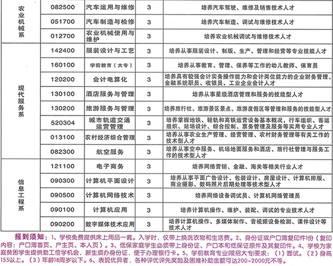 重庆农业机械化学校学校大门