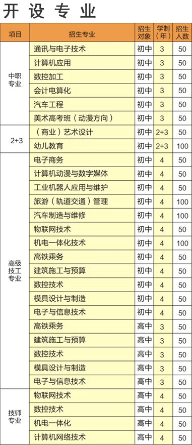 重庆机械电子技师学院开设哪些专业