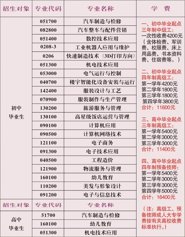 重庆工贸技师学院各专业详细收费情况介绍