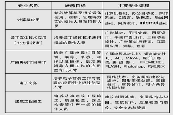 重庆南川隆化职业中学校计算机专业部