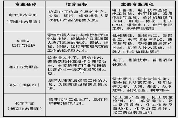 重庆南川隆化职业中学校校园雪景（3）