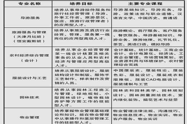 重庆南川隆化职业中学校校园雪景（1）