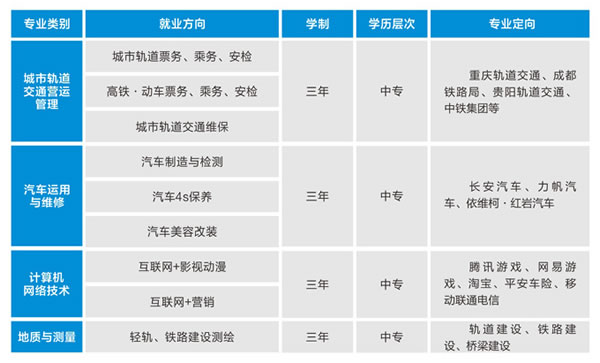 重庆市矿业工程学校招生计划