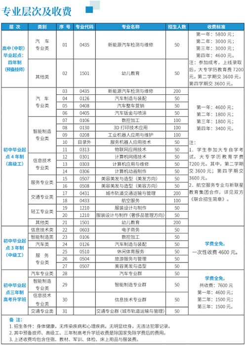 重庆工贸高级技工学校幼教专业介绍