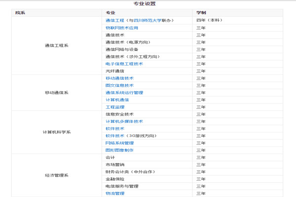 四川邮电职业技术学院2018年招生简介 