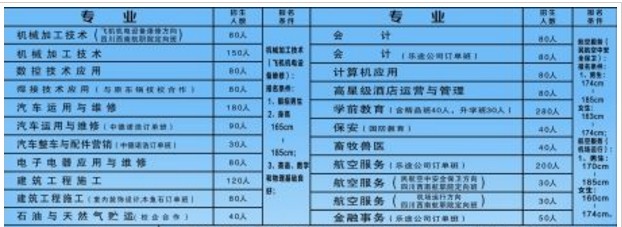 自贡职业技术学校招生