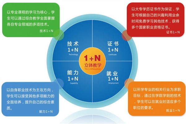 成都职业技术学校怎么样