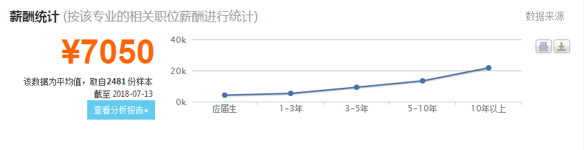 酒店管理专业前景怎样