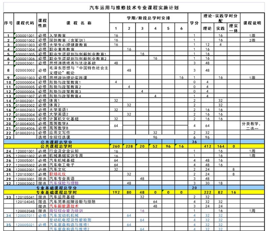 汽车运用与维修专业课程安排