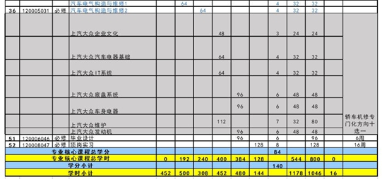 汽车运用与维修专业课程安排