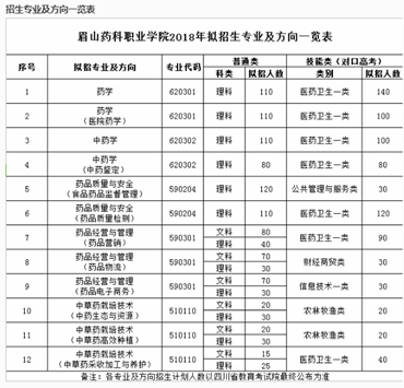 眉山药科职业学院