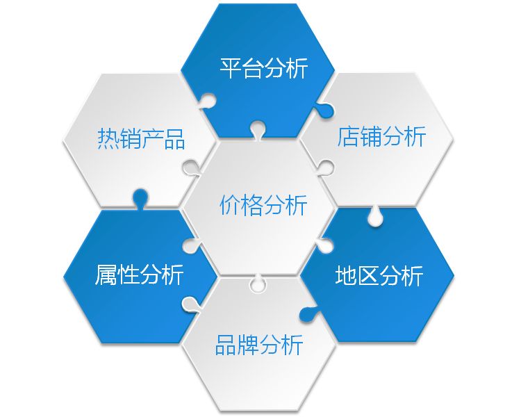 市场营销专业就业方向