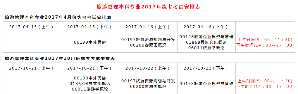 2018年旅游管理专业自考科目及时间